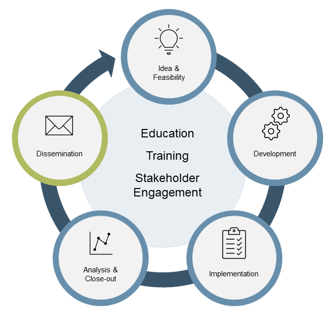 Scholarly Dissemination and Development